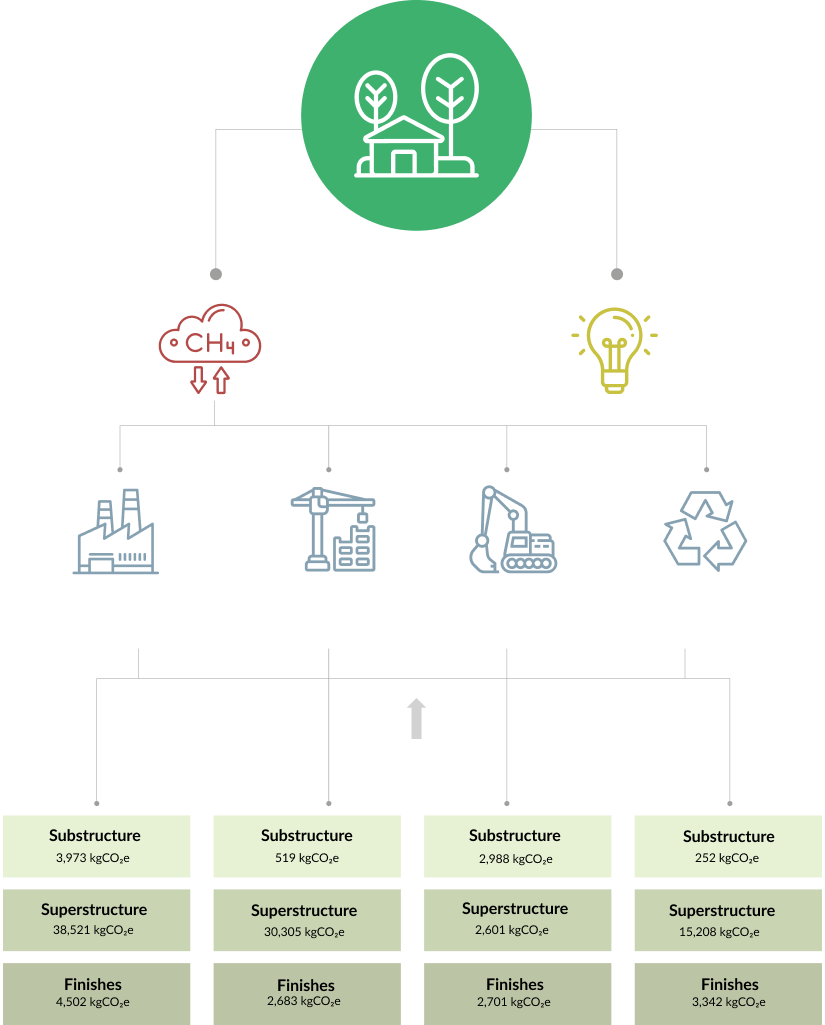 Carbon Assessment Flowchart