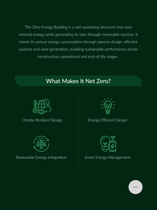 Zero Energy Building Expanded
